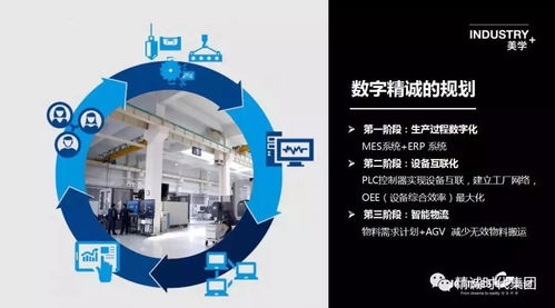 又一位行業(yè)翹楚登頂，2018 ROI中國工業(yè)4.0杰出貢獻(xiàn)獎花落精誠技術(shù)交流